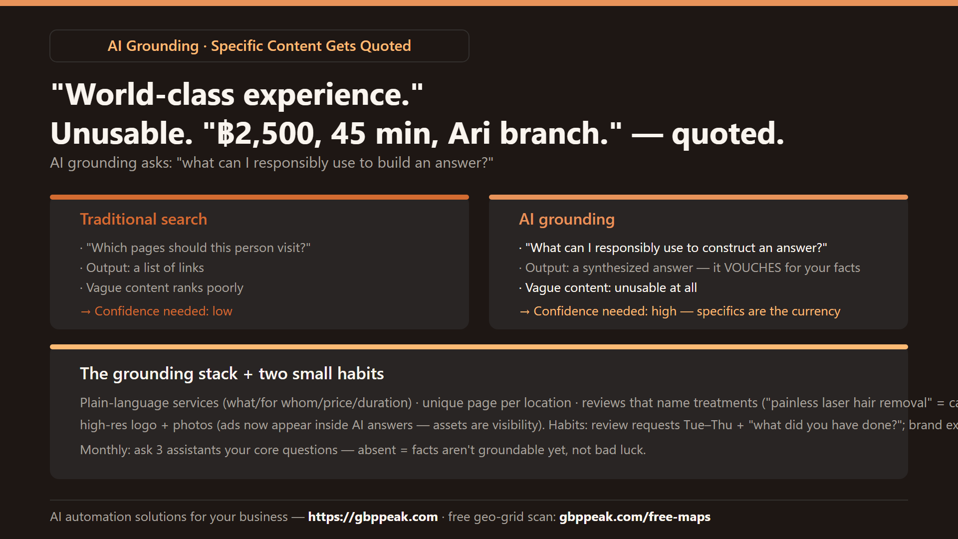 Explainer: traditional search (which pages to visit) vs AI grounding (what can I responsibly use to build an answer — the model vouches for your facts), the grounding stack, and two small habits