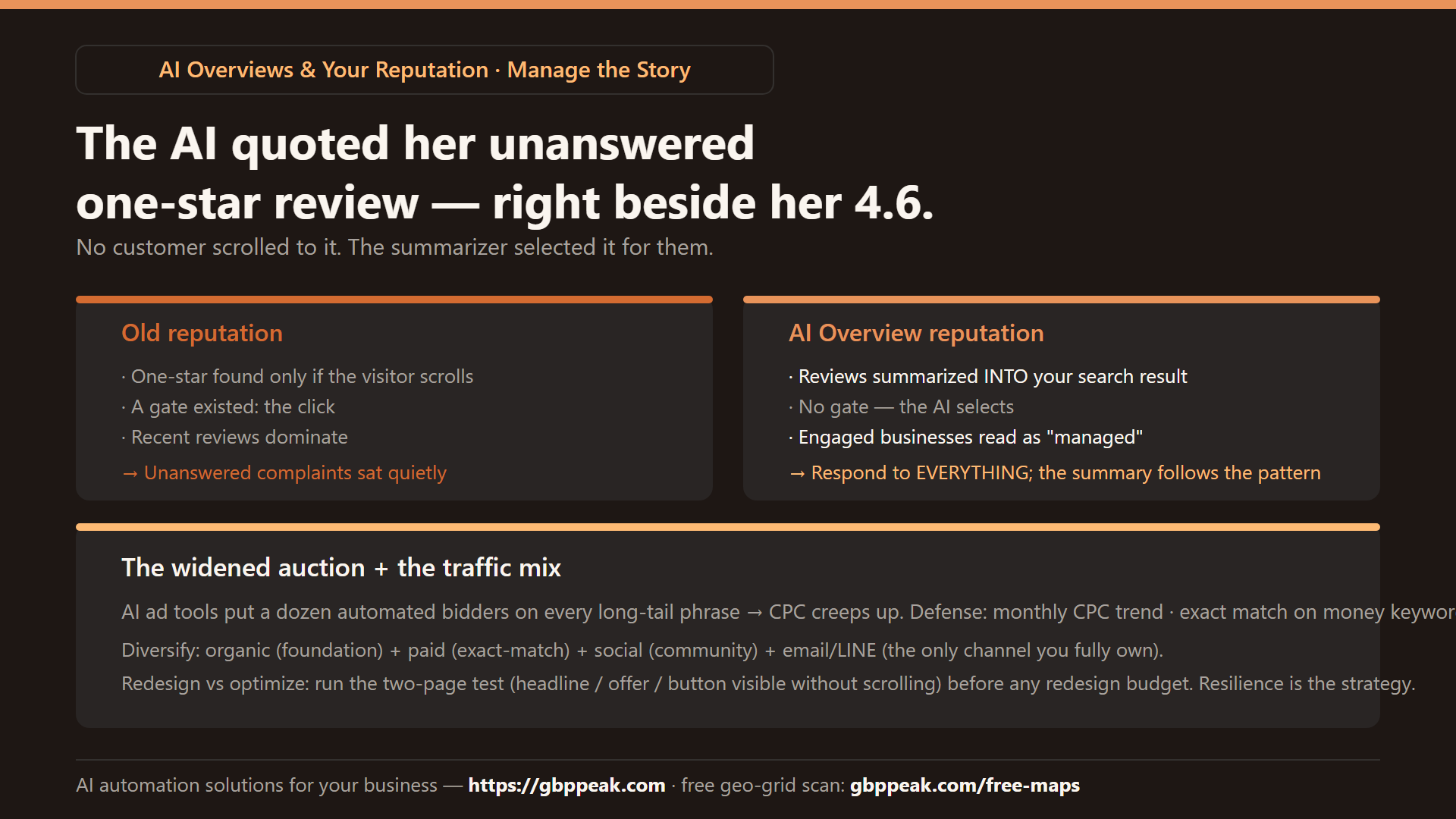 Explainer: the old gated reputation (visitors had to click and scroll) vs AI Overview reputation (the summarizer selects — engaged businesses read as managed), plus the widened auction and traffic mix