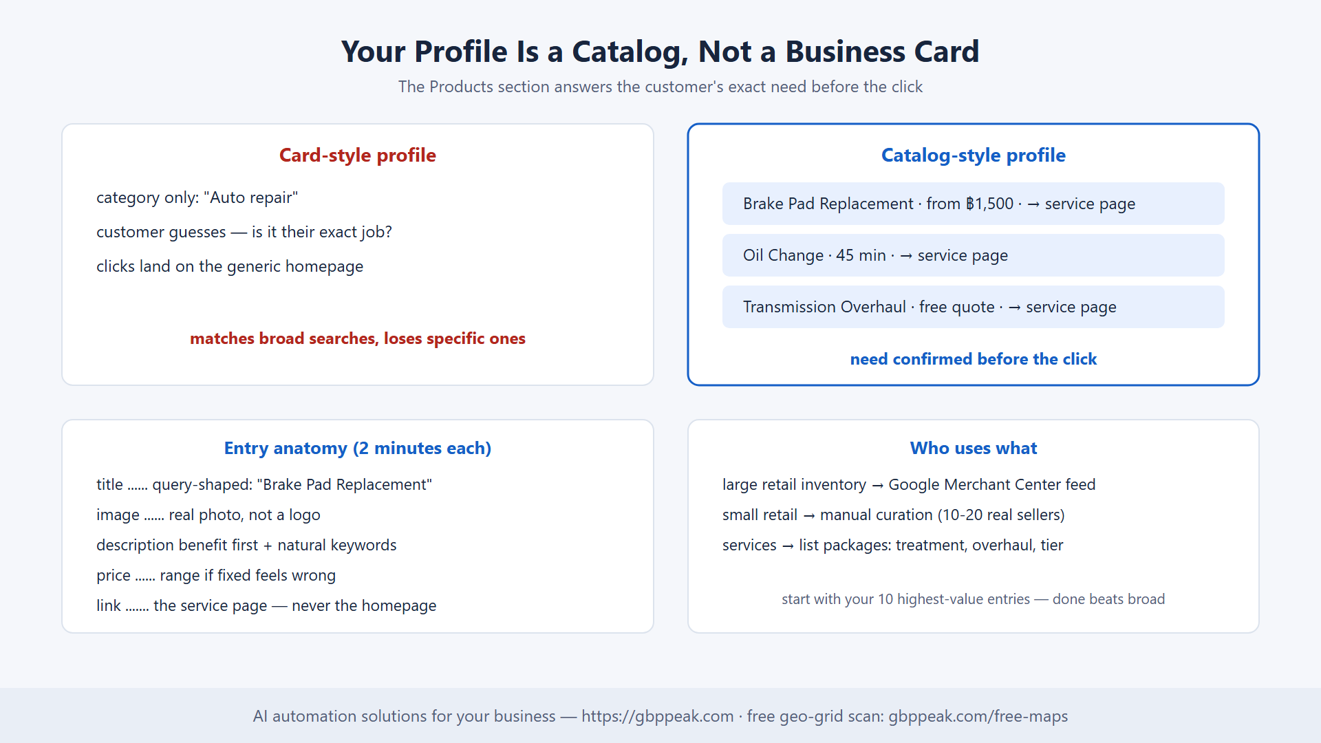 Card-style vs catalog-style profile, entry anatomy, and retail-vs-services paths
