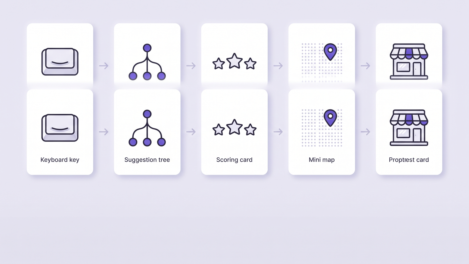 Explainer: local keyword research in five steps, from seed words to a ranked, validated shortlist