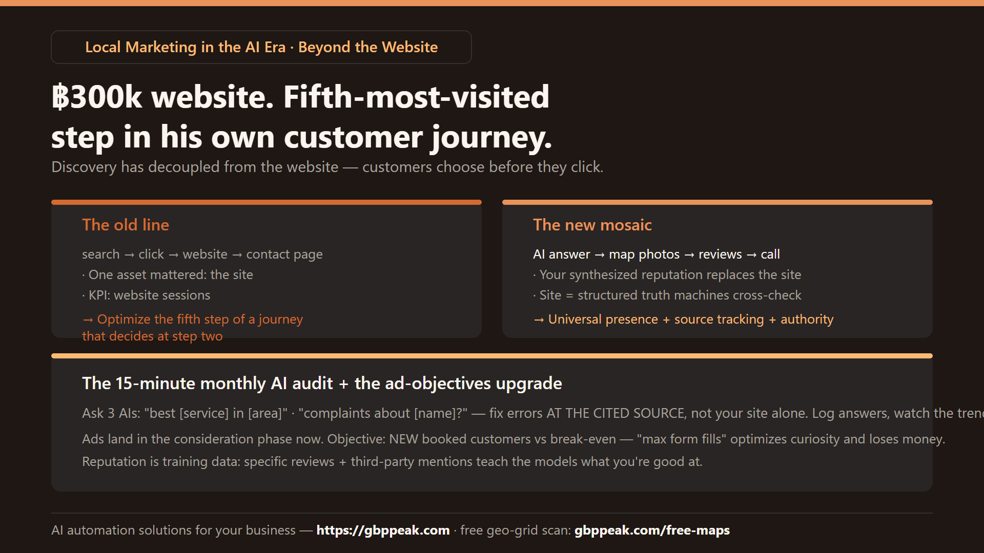 Explainer: the old linear journey (search → click → website) vs the new mosaic (AI answer → map photos → reviews → call), plus the 15-minute AI audit and the new-customer ad objective