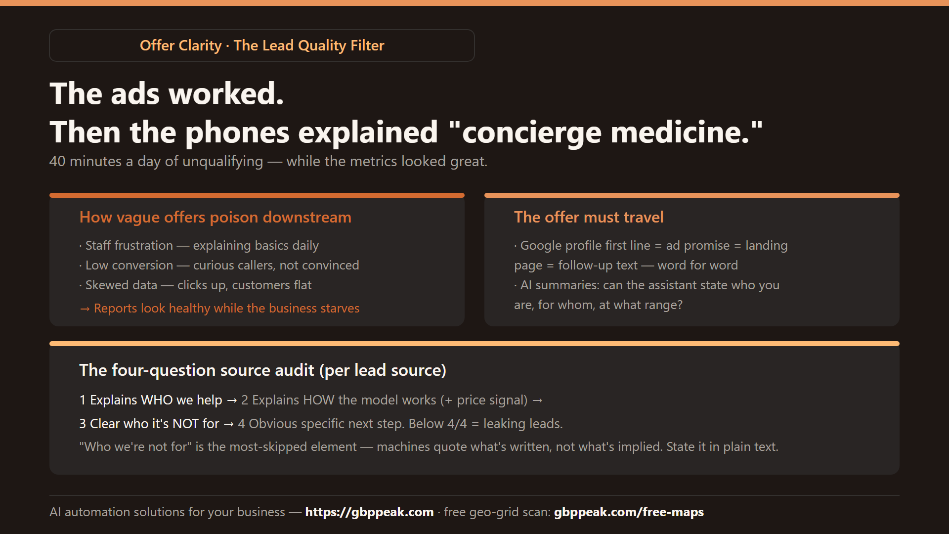 Explainer: how a vague offer poisons staff, conversion, and data downstream; the offer-travel check across every touchpoint; and the four-question source audit