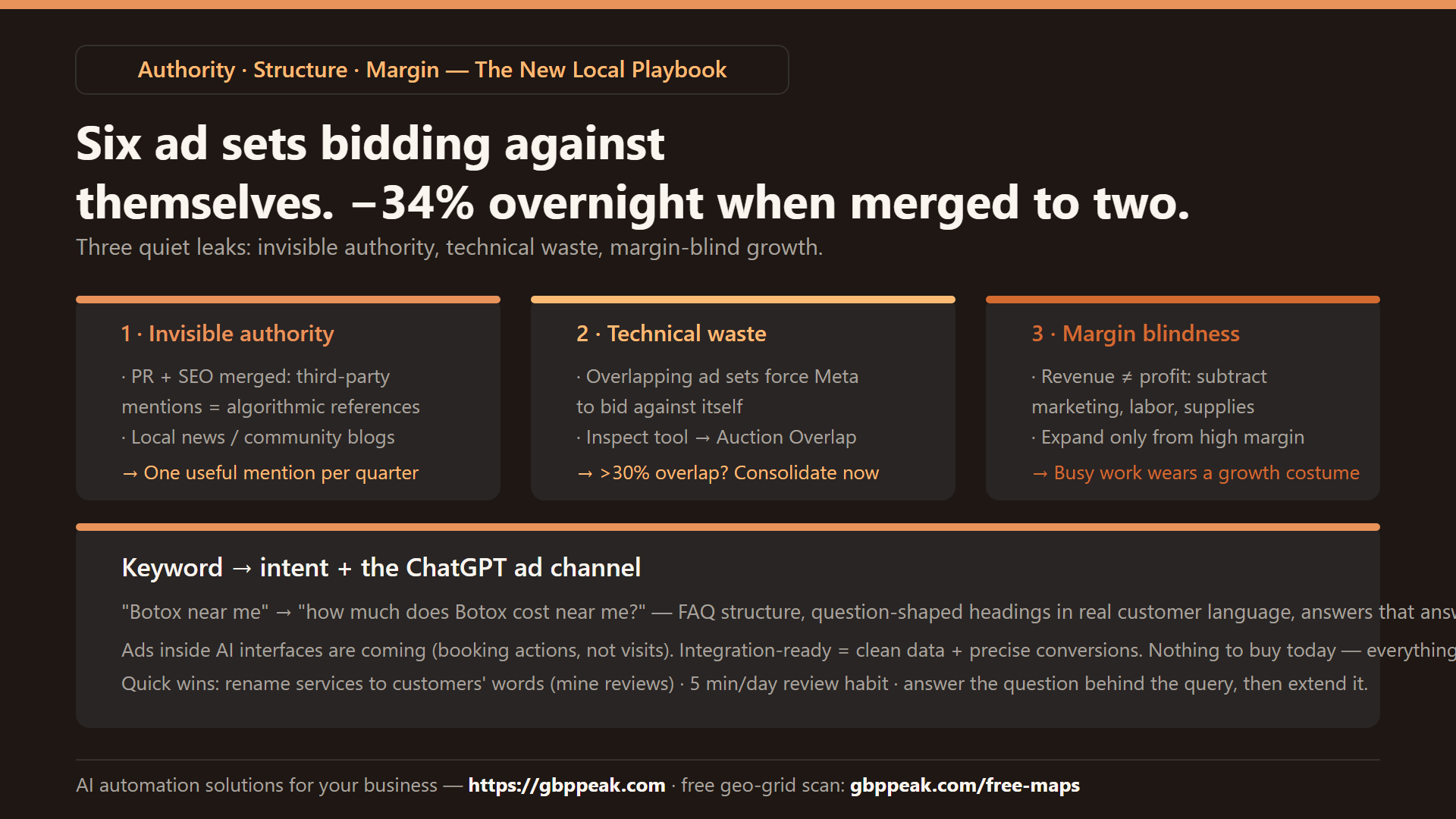 Explainer: the three leaks — invisible authority (PR+SEO merged into third-party evidence), technical waste (overlapping ad sets bidding against themselves), margin blindness — plus the keyword-to-intent shift