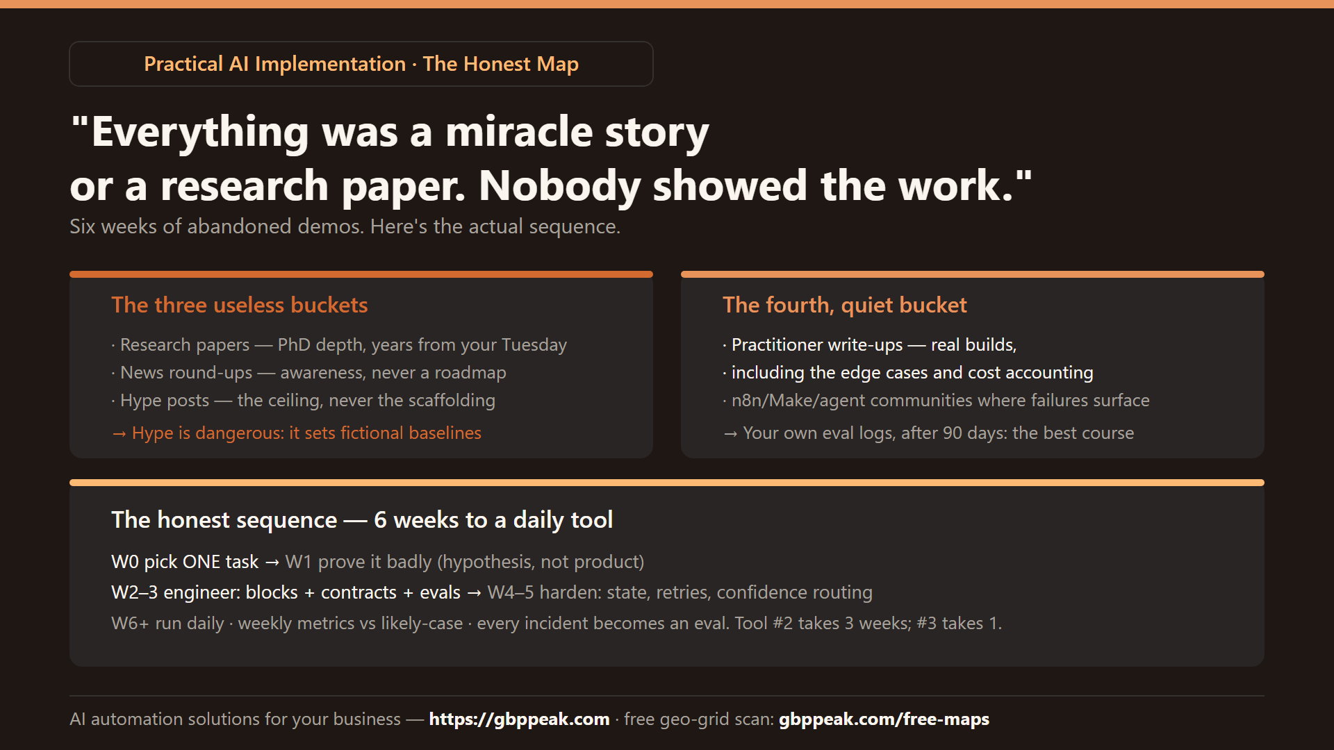Explainer: the three useless content buckets vs the quiet fourth (practitioner write-ups), plus the honest six-week sequence from picked task to daily tool