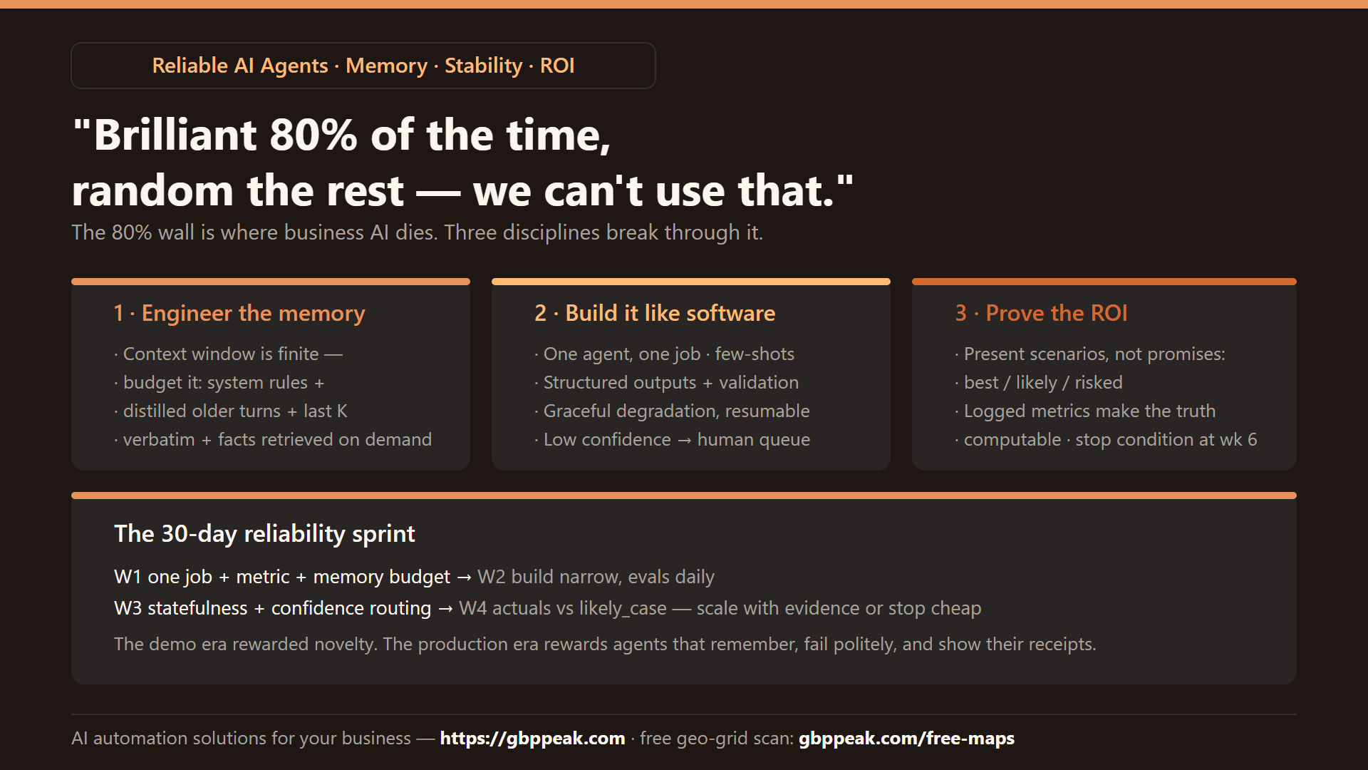Explainer: the three disciplines that push AI agents past the 80% wall — engineered memory (context budget), software-grade stability (narrow scope, validation, graceful failures), and scenario-based ROI proof — plus the 30-day sprint