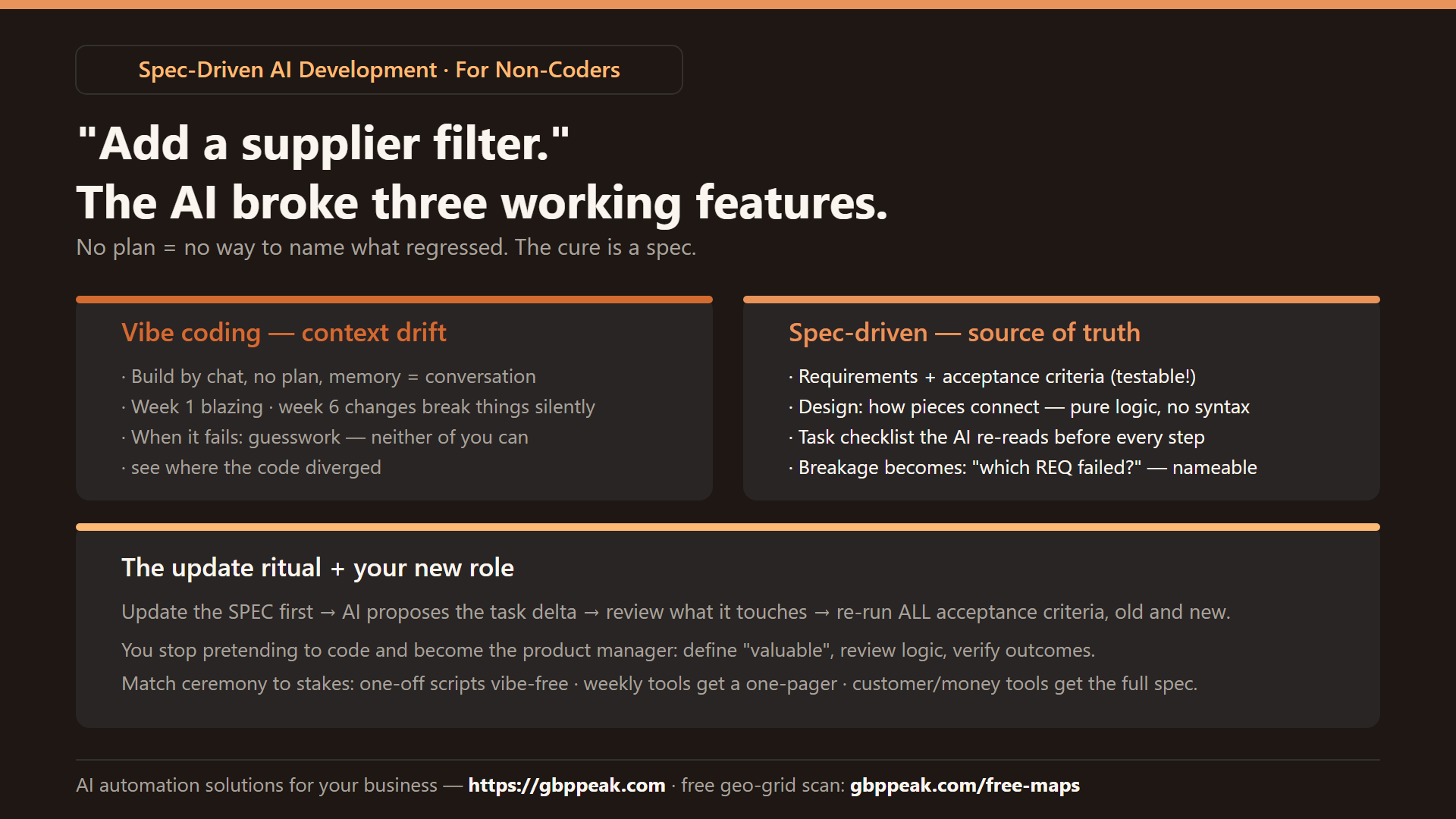 Explainer: vibe coding’s context drift vs spec-driven development — requirements with acceptance criteria, design, task checklist — plus the update ritual that stops silent breakage