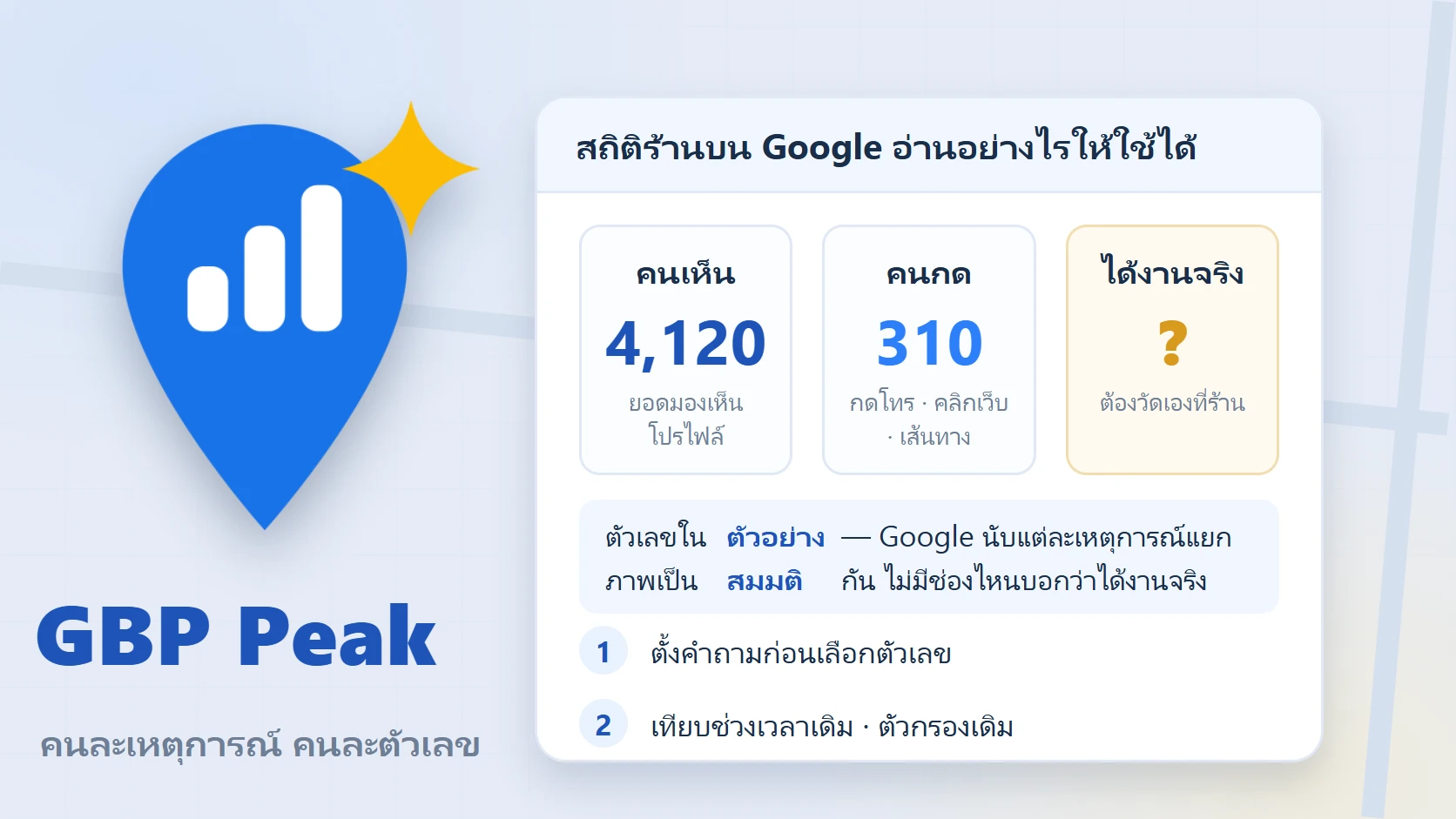 หมุดแบรนด์ GBP Peak อยู่หน้าการ์ดสถิติสามช่อง คนเห็น คนกด และได้งานจริง โดยช่องสุดท้ายเป็นเครื่องหมายคำถาม สื่อว่าเป็นคนละเหตุการณ์กัน