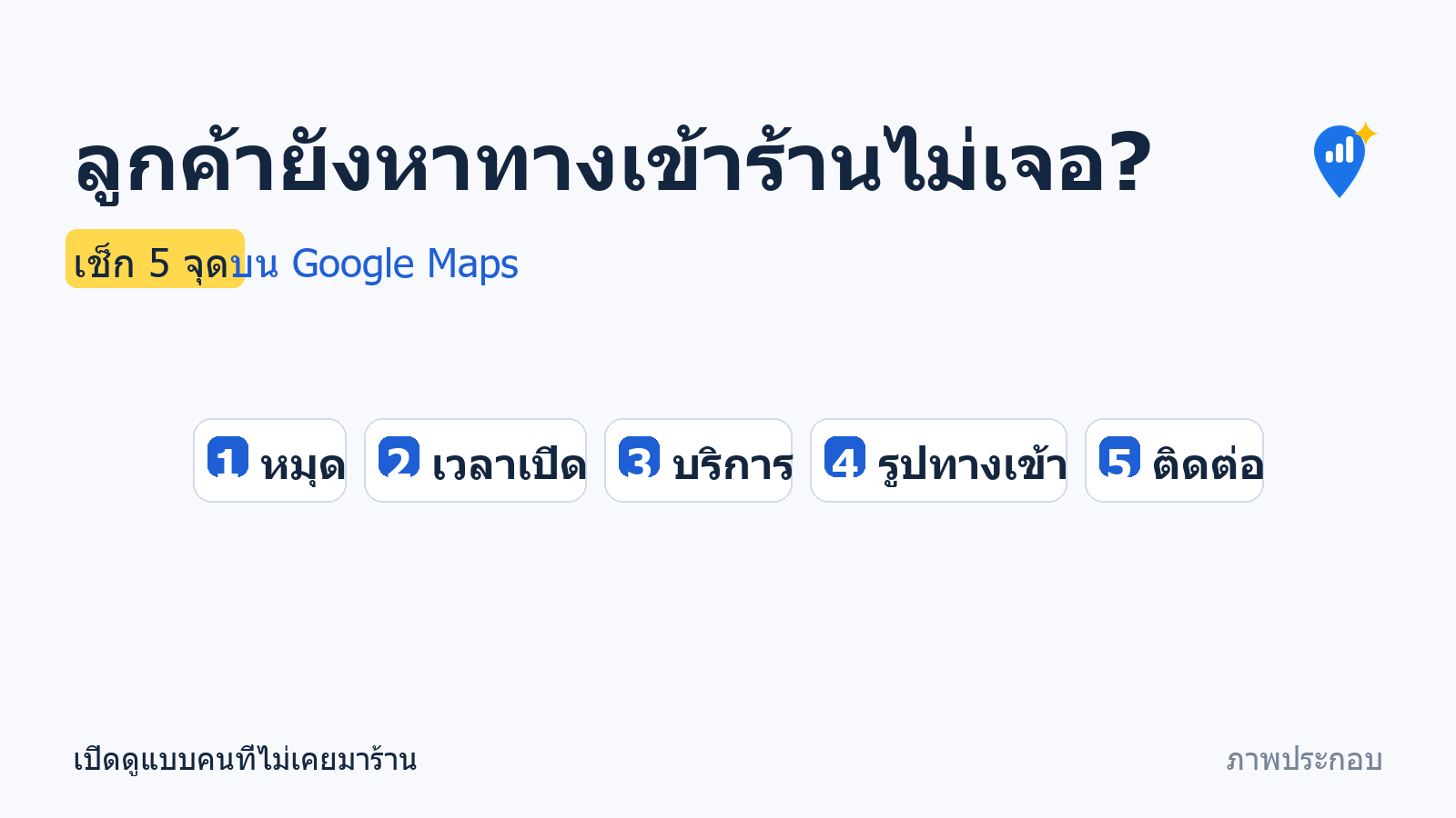 ภาพประกอบ เช็กลิสต์ตรวจข้อมูลร้านบน Google Maps ห้าจุด หมุด เวลาเปิด บริการ รูปทางเข้า และช่องทางติดต่อ พร้อมช่องแยกข้อมูลผิดกับข้อมูลที่ยังขาด